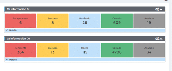 Indicadores clave y el papel de la GMAO en la supervisión de la actividad de mantenimiento